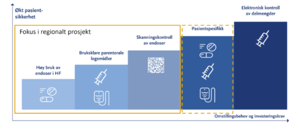 Grafisk brukergrensesnitt, applikasjon